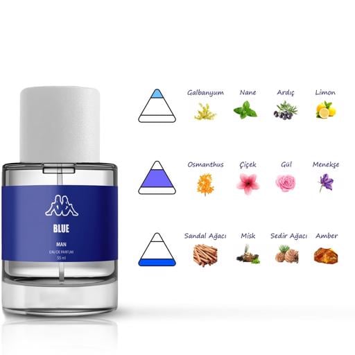 Mavi Kappa Blue Man Erkek Mavi Parfüm - KAPPA® Türkiye